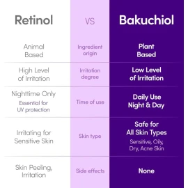Eqqualberry Bakuchiol Plumping Serum 30ml Momento De Aplicac Todo Tipo De Piel Día/noche
