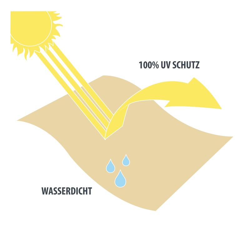 Jarolift Balcony Canopy Water Resistant – Various Sizes and Colours