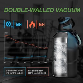 Fjbottle Stainless Steel Water Bottle 1.9L Double-Walled with Magnetic Lid, BPA Free Vacuum Insulated Water Bottle, Big Metal Drinking Bottle Large Capacity Jug Leak-Proof for Sports, Camping, Gym