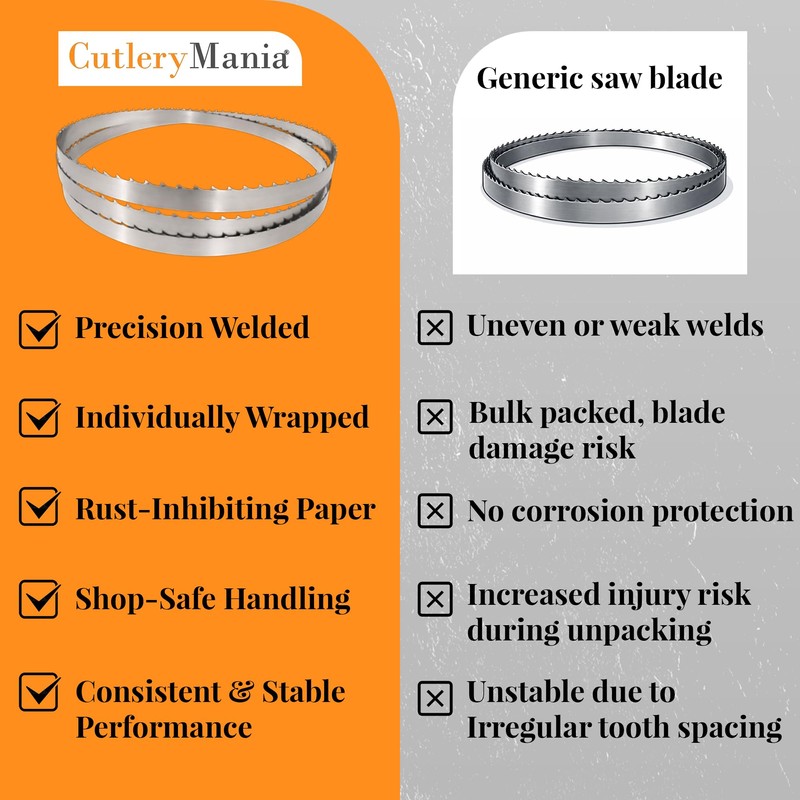Cutlery Mania 4 Pack Meat Band Saw Blade 5/8x.022x3TPIx 98
