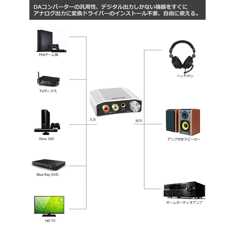 REIYIN DA-01 High Performance 192kHz 24bit DAC Digital (Optical &