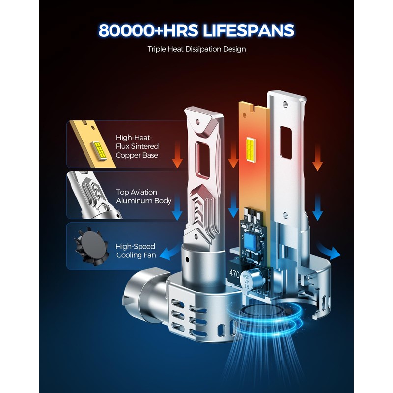 Marsauto 9006/HB4 LED Fog Light Bulbs, 34,000LM Ultra-Bright for Wider