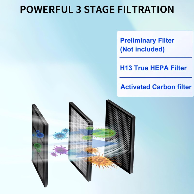 2 Pack LEVOIT Vital 100S Replacement Filter - 2 Pack