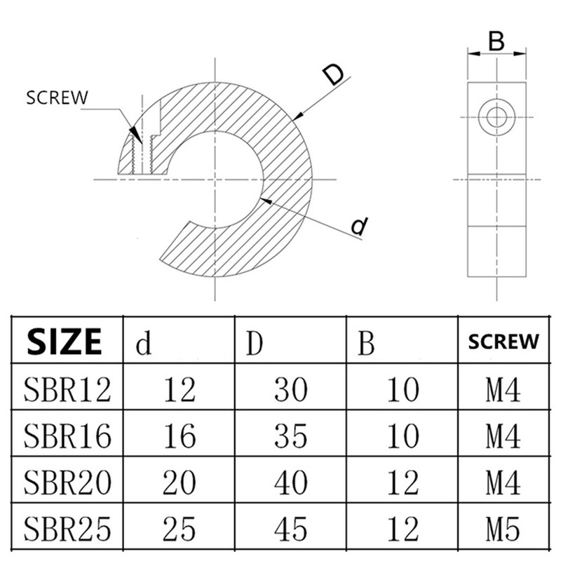 CNCYEAH 4 x Fixed Ring SBR25 Linear Rail Stopper for