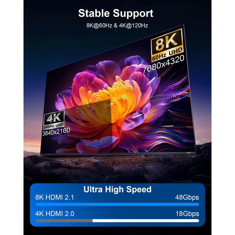 8K DisplayPort to HDMI 2.1 Cable 6.6FT - 8K@60Hz 4K@240Hz,