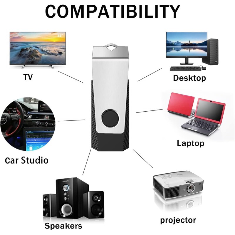 Wooolken USB Stick 1GB 2.0 2 Pack Black Green USB