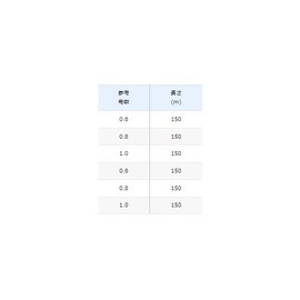Shimano Line Limited Pro PE G5+ Suspend 150m 0.8 No. Red