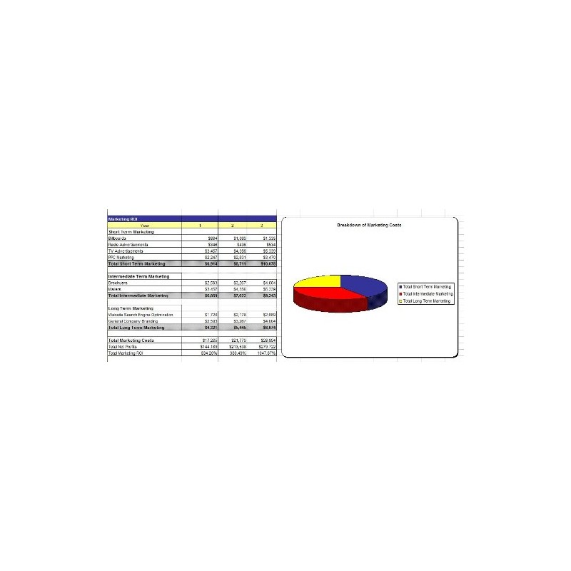 Vegetarian Restaurant Marketing Plan and Business Plan