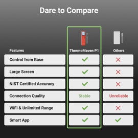 ThermoMaven Wireless Bluetooth Meat Thermometer - 1 Probe IPX8 Waterproof 6 Sensors, 122m Bluetooth 5.3, Stable WiFi Unlimited Range, Smart Standalone Base for BBQ Grill Oven Smoker Air Fryer Kitchen