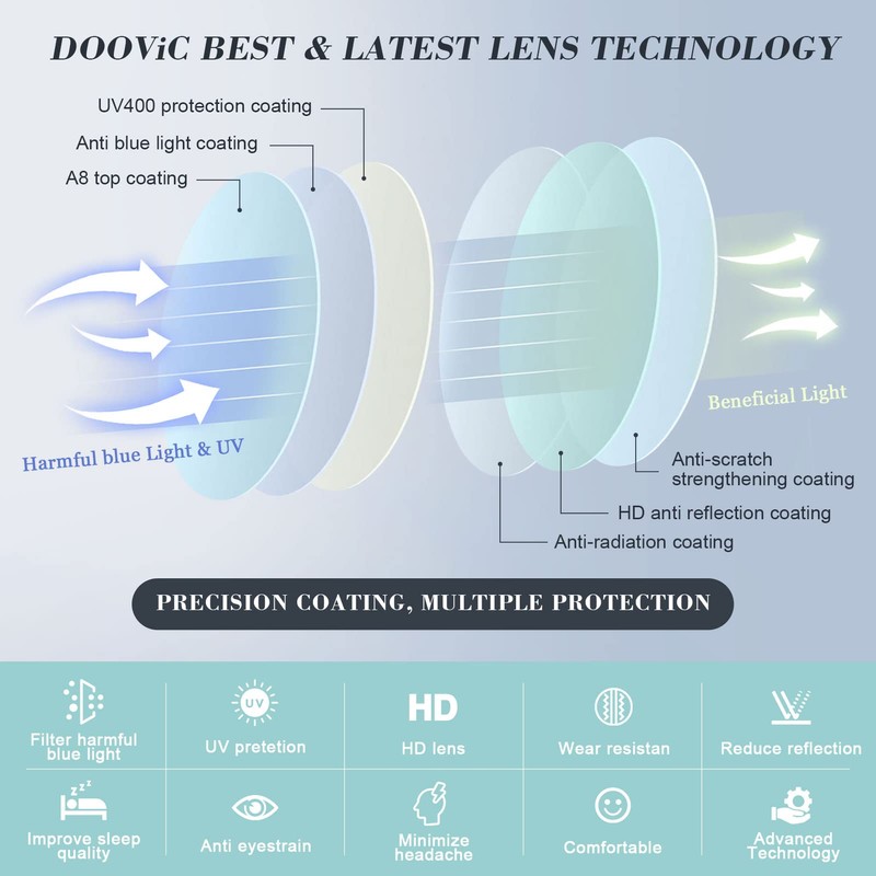 DOOViC 4 Pack Reading Glasses for Women Men Blue Light