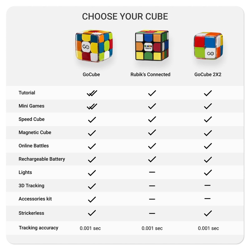 GoCube 2x2 - The First Ever 2x2 Connected Cube That