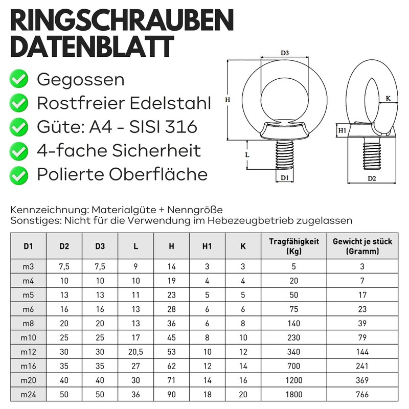 Eye Bolt Stainless Steel M3-M24 | Eye Bolt Ring Eyelet,