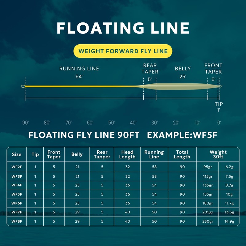 SF Fly Fishing Line with Welded Loop Weight Forward Floating