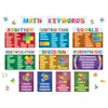 Teacher Created Resources Math Keywords Bulletin Board (TCR6114)