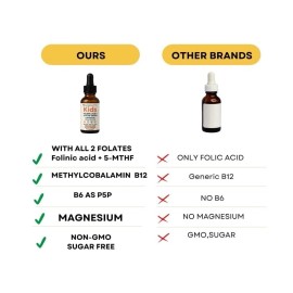 True Reflectionz Folinic Acid Drops for Kids & Adults,  Mixed Berry Flavor, 1 fl oz (30 mL)