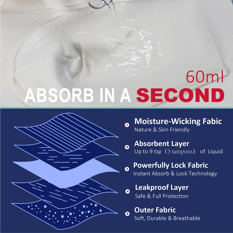 KARSWATT Washable Urinary Incontinence Underwear for Men Front Absorbent Leak