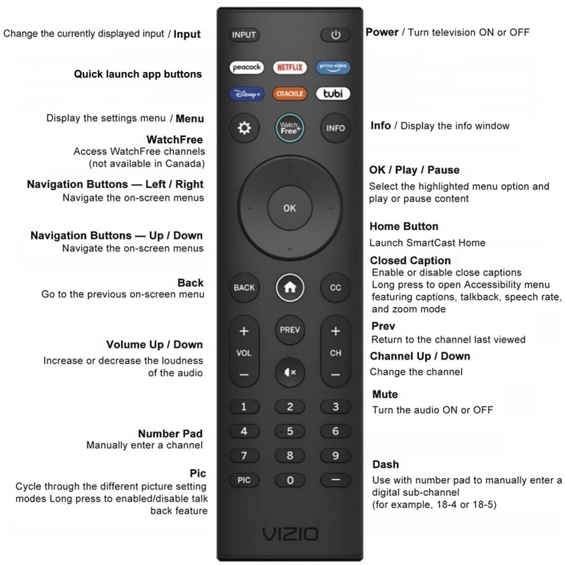 Vizio XRT140 Remote Control for ALL VIZIO SmartCast TV Universal