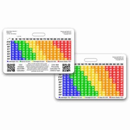 Body Mass Index (BMI) Horizontal Reference Badge ID Card (Pack of 5)