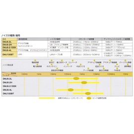 八光 Electricals Edison 6 Pole 2 Core EMC Noise Filter Built-in (AC Power Supply, Inverter, etc.) Relay Connector dmj6 – 2, K