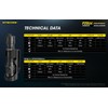 Nitecore P20iX Tactical Flashlight, 4000 Lumen USB-C Rechargeable High Lumen