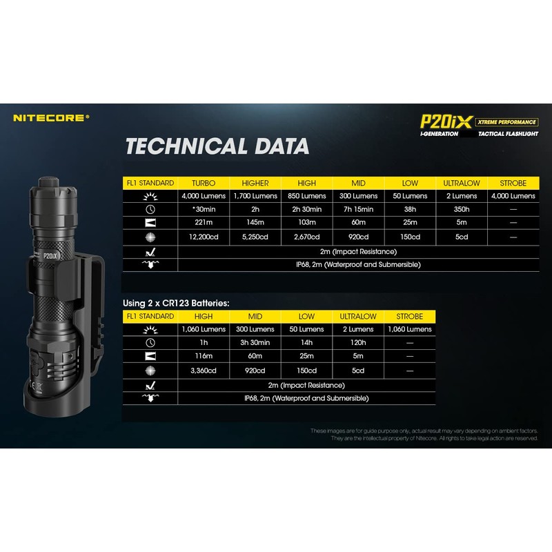 Nitecore P20iX Tactical Flashlight, 4000 Lumen USB-C Rechargeable High Lumen