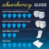 GoodNites Absorbent Underwear, Small / Medium (CS/56)