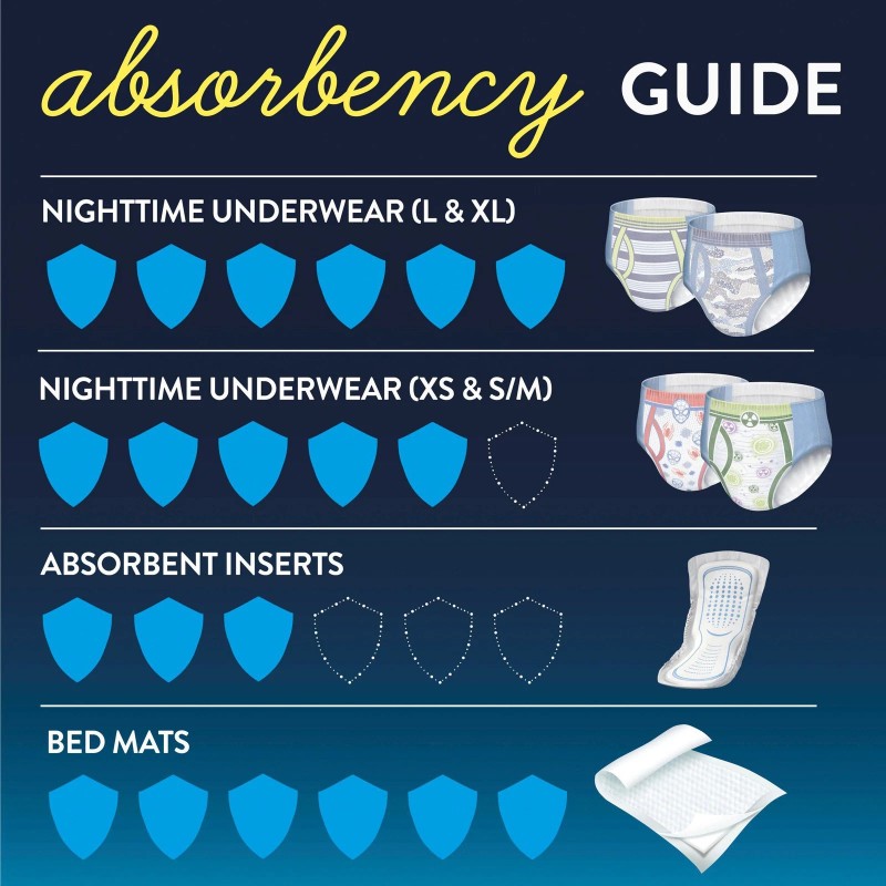 GoodNites Absorbent Underwear, Small / Medium (CS/56)