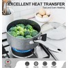 MICHELANGELO Sauce Pan with Glass Lid, Granite Nonstick Sauce Pan