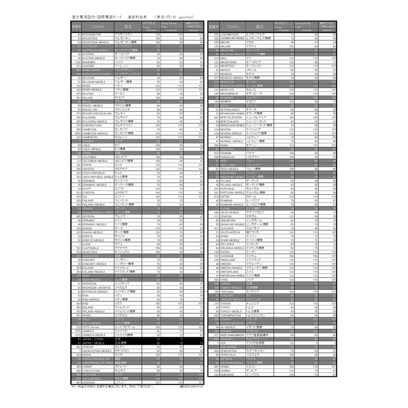 International Calling Card for USA, Korea, Malaysia, Nepal