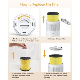 (1 PCS) Air Filter for Pet Dander, Pet Odor, Pet Fur, Pet Hair, B-D02U Replacement Filter, VEWIOR H13 True HEPA Air Cleaner Filter (Special for B-D02U Air Purifier)