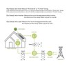 Smart 2 Way WiFi Energy Meter Bilateral KWh Power Consumption