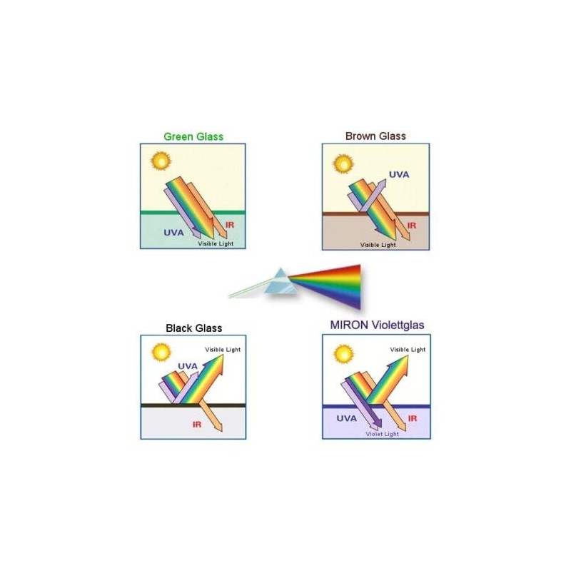 'Miron' Violet Glass Wideneck Jar - 150gr Capacity