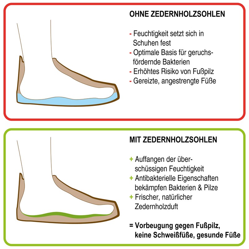 Nawemo Cedar Wood Soles For Men The Original Wood Size: