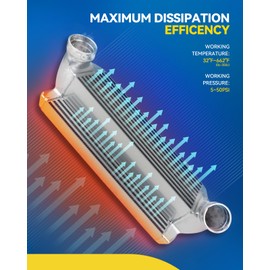 PHILTOP Mini Cooper S R56 Intercooler (2006-2012), 530x194x75mm Core, Aluminum Upgrade for 1.6L Turbo Engines