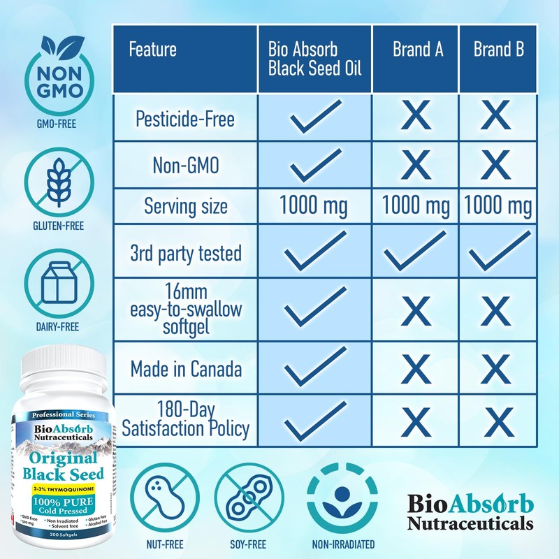 Bio Absorb Black Seed Oil Capsules, 82-Day Supply, Cold Pressed
