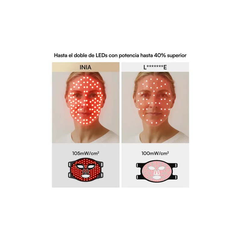 Inia Máscara Led Facial Para El Rostro De 4 Modos
