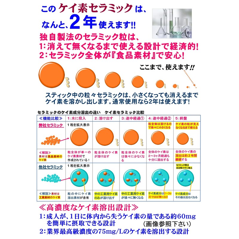 【特許取得の純正品】水素＆ケイ素スティック HYDROGEN and SILICA 1本 高濃度ケイ素水と高濃度水素水同時生成出来る水素＆ケイ素スティック！