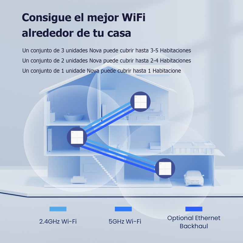 Tenda Nova MW6 Mesh WiFi System - AC1200 Whole Home