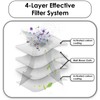 (8 Pack) M320 Replacement HEPA Filters Compatible with Lefant M320/