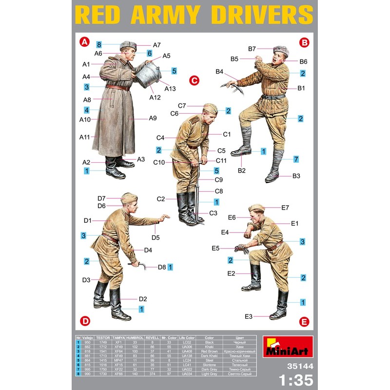 Miniart 1:35 Scale Red Army Drivers Plastic Model Kit