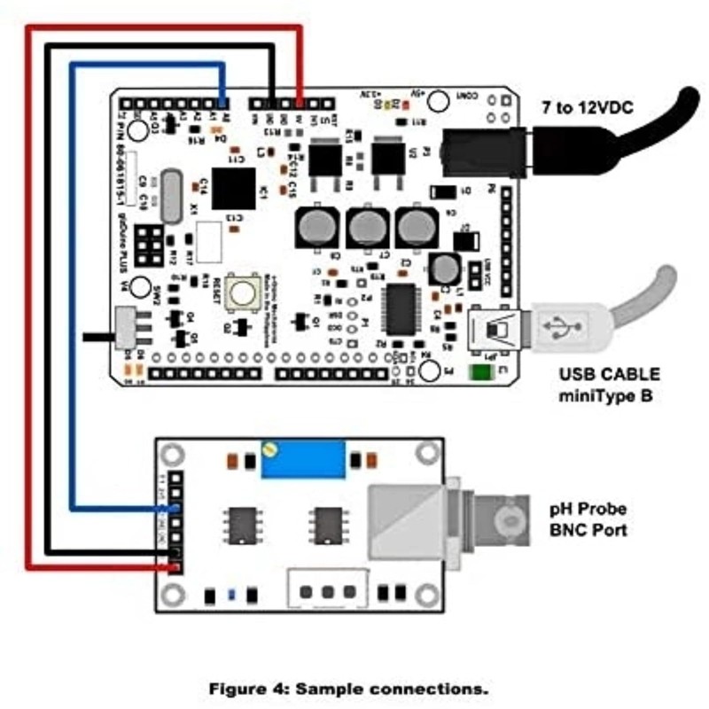 Fafeicy Módulo de Sonda de Electrodo de PH para Monitoreo
