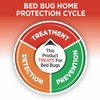Hot Shot BedBug And Flea Fogger, Inhibits Flea Reinfestation, 2