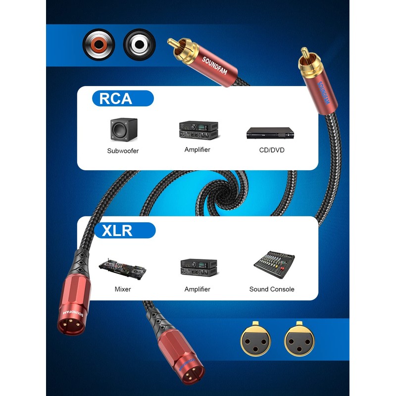 SOUNDFAM Dual RCA to XLR Cable, Premium 2RCA Male to