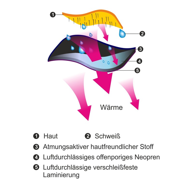 Elbow Support Tennis Elbow Brace, Offenporigem Golf Elbow Brace Neoprene,