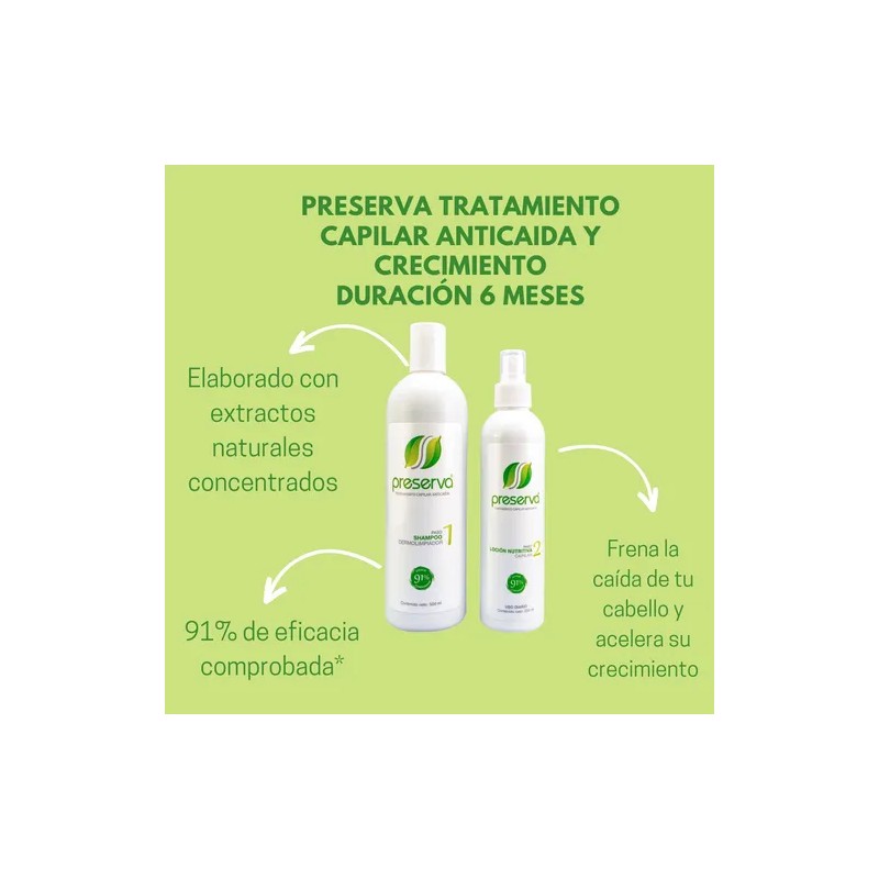 Duo-pack Preserva Kit Tratamiento Capilar Anticaída