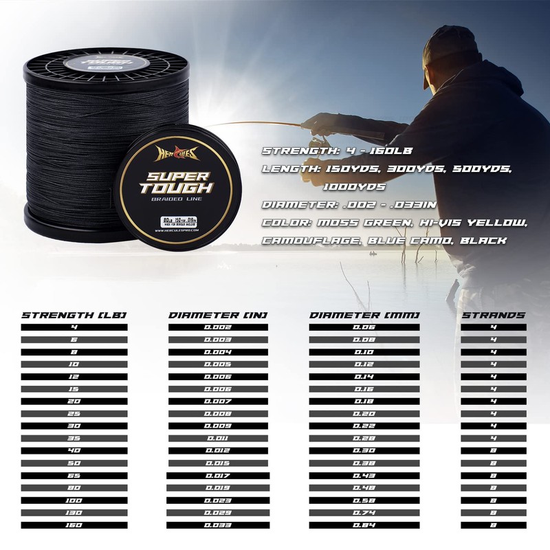 HERCULES Super Tough Braided Fishing Line 80 pounds Test Black