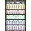 Haobase Sight Words and Word Families Posters, Educational Charts, Classroom