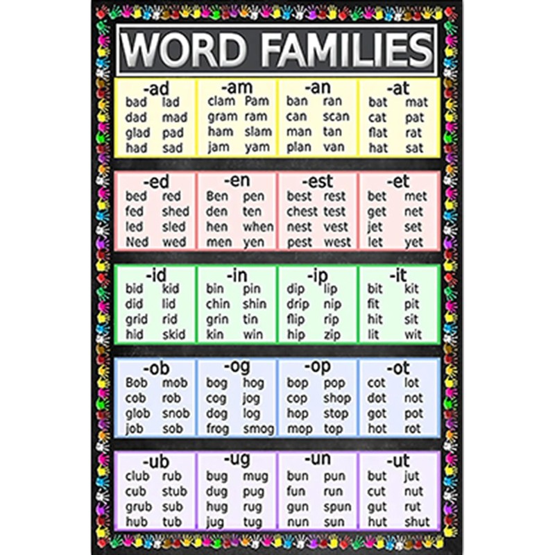 Haobase Sight Words and Word Families Posters, Educational Charts, Classroom