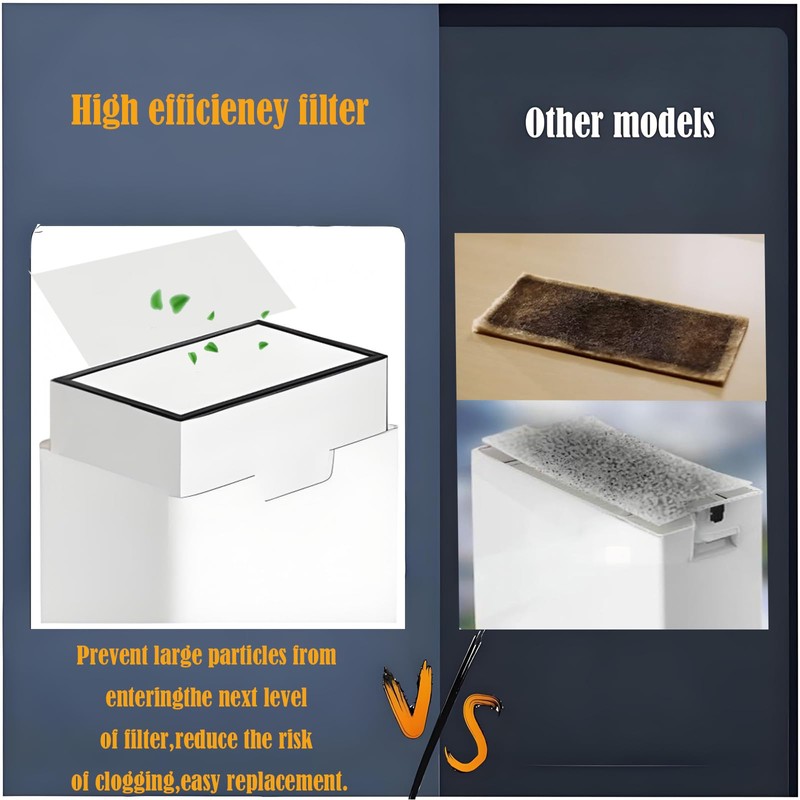 F1 Filter Replacement For xTool F1 Desktop Smok-e Air Purifier:
