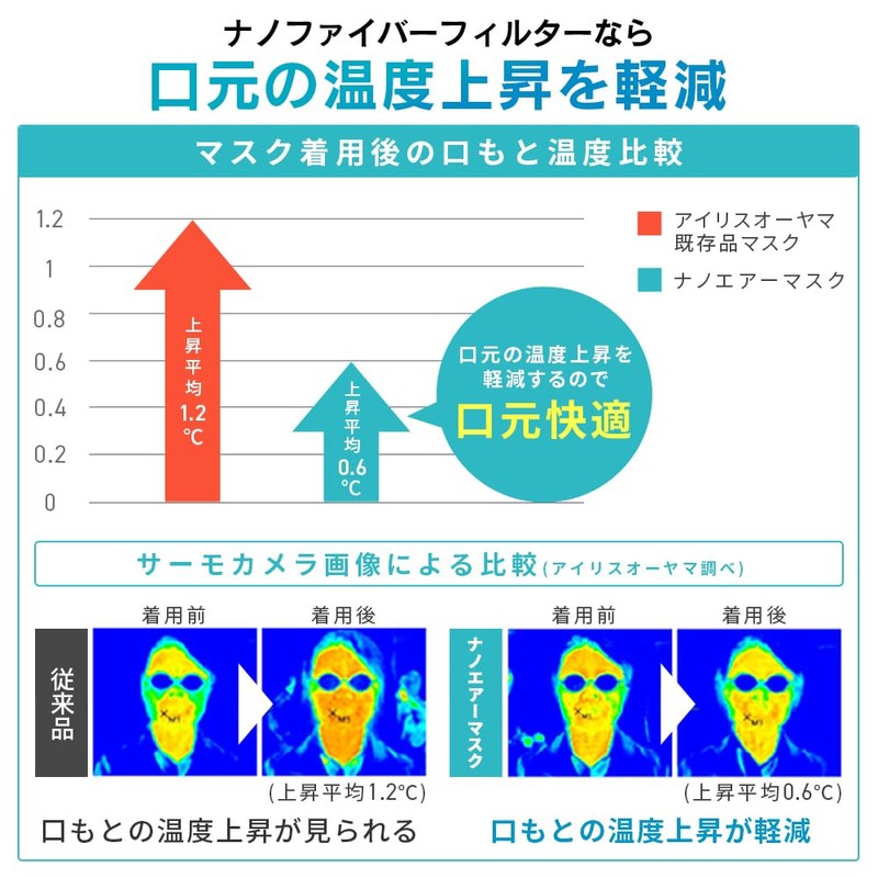 Iris Ohyama PK-NI30L Non-Woven Mask, Made in Japan, Nano Air